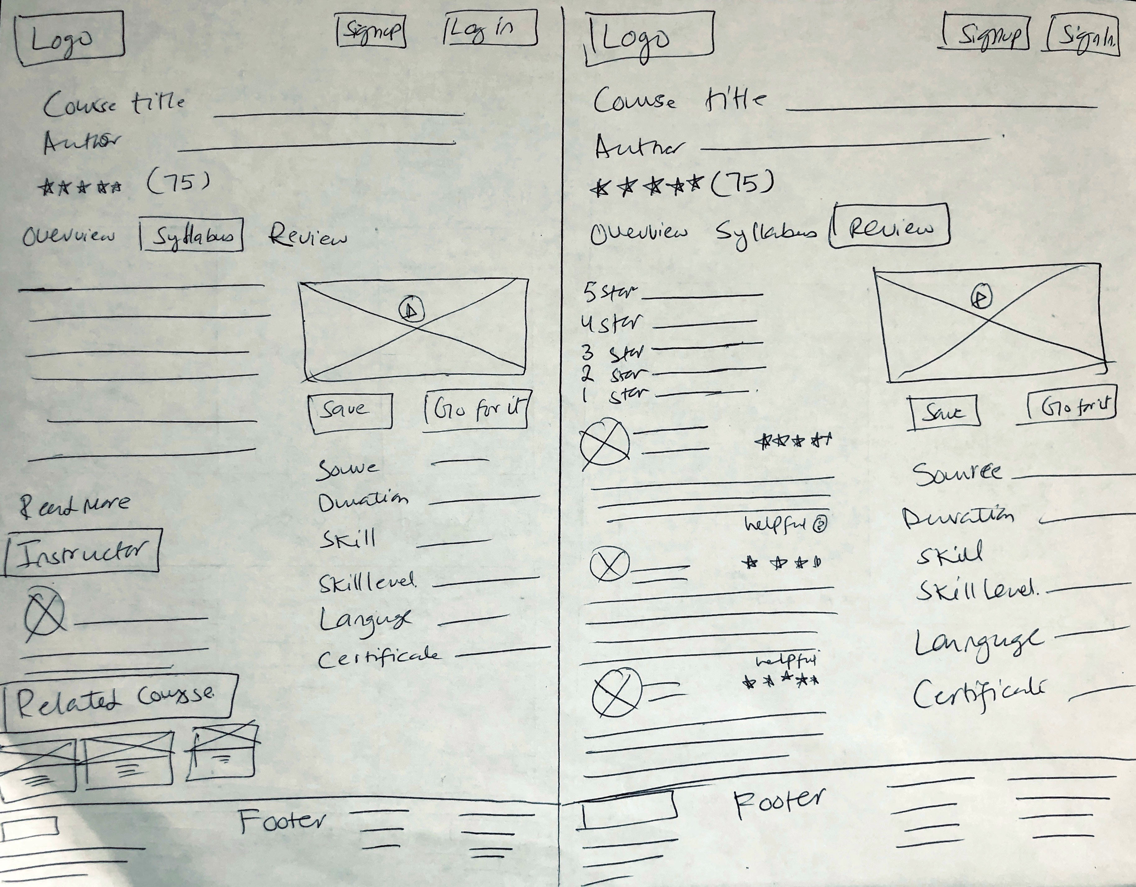 Wireframes