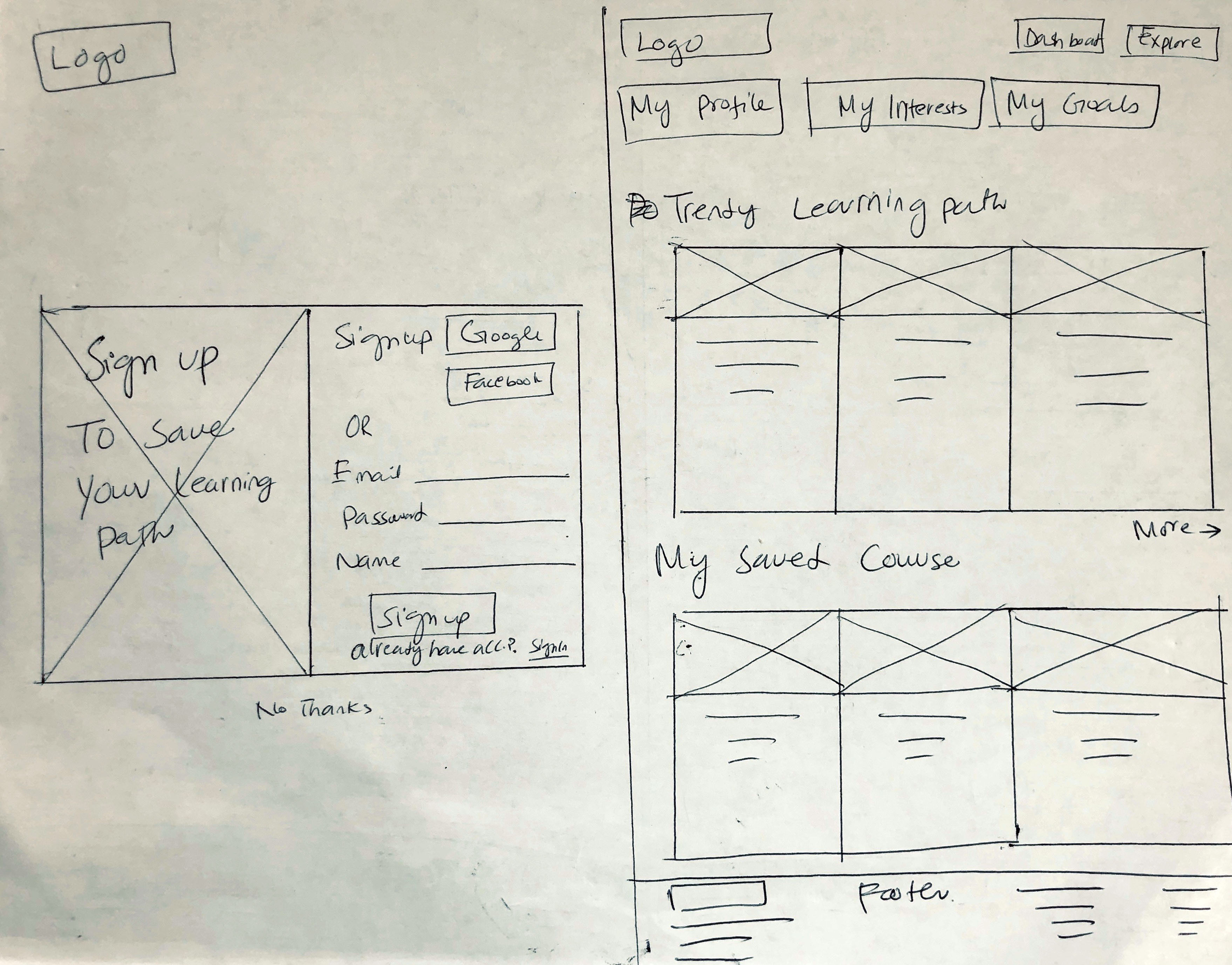 Wireframes