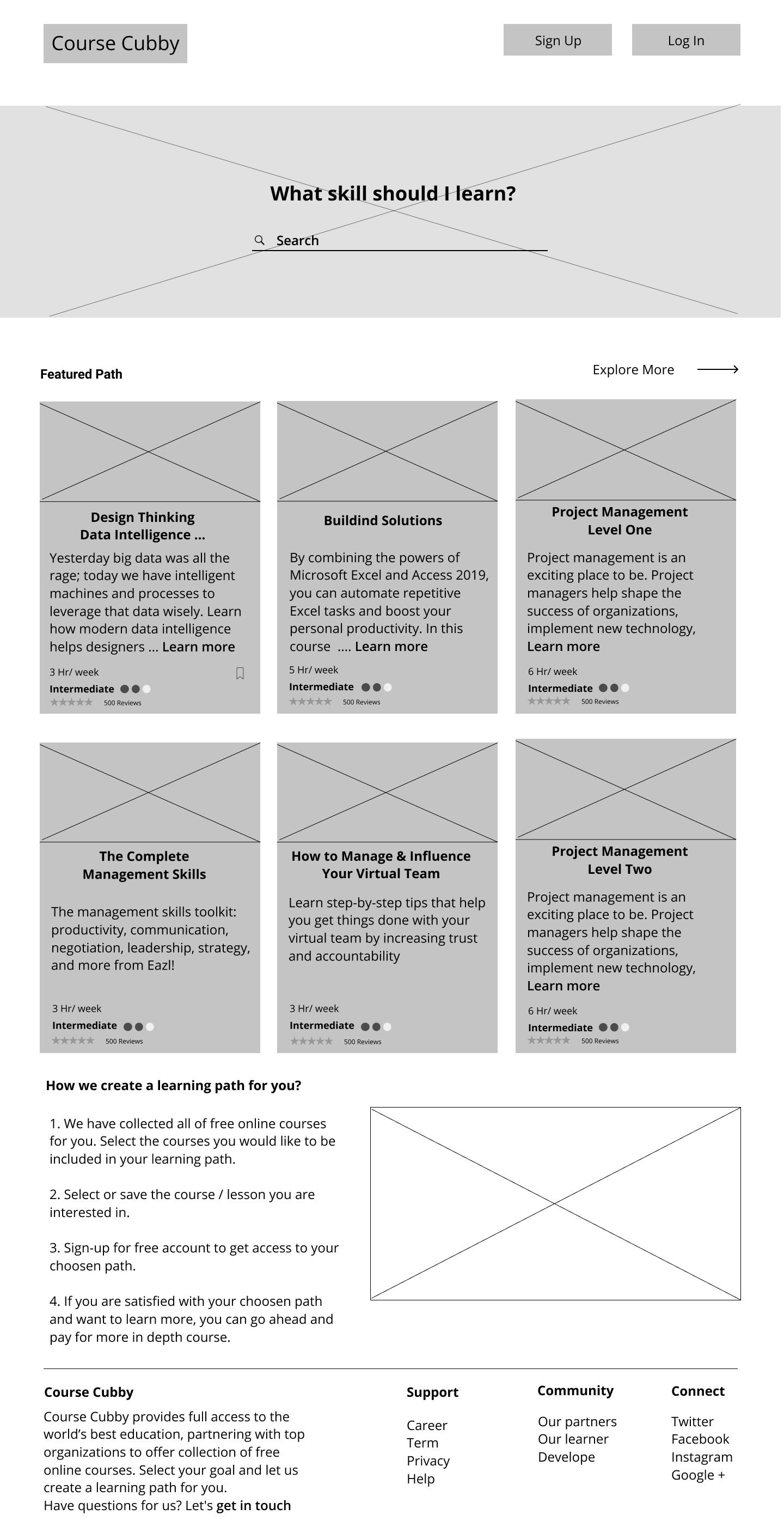 Wireframes